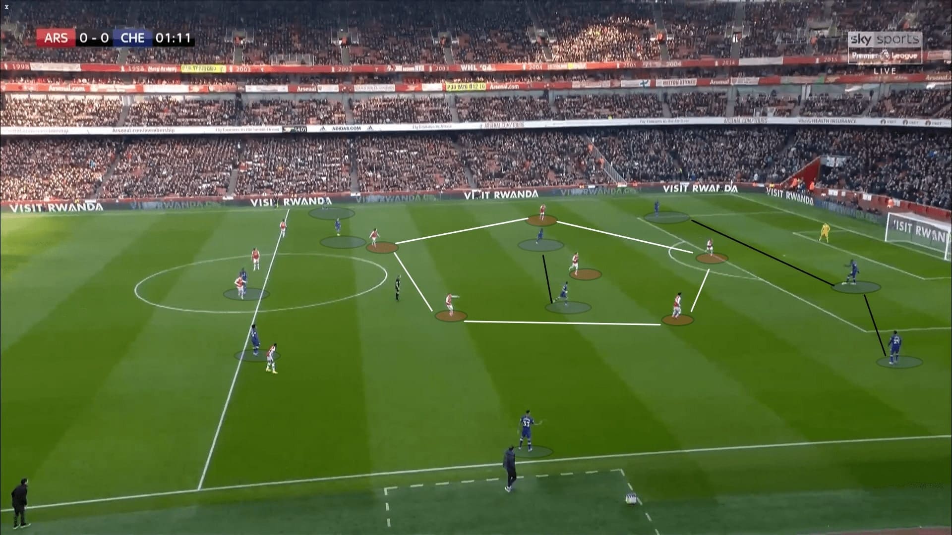 Premier League 2019/20: Arsenal vs Chelsea - tactical analysis tactics