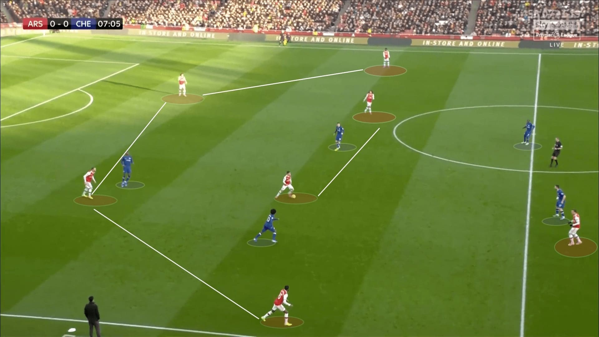 Premier League 2019/20: Arsenal vs Chelsea - tactical analysis tactics