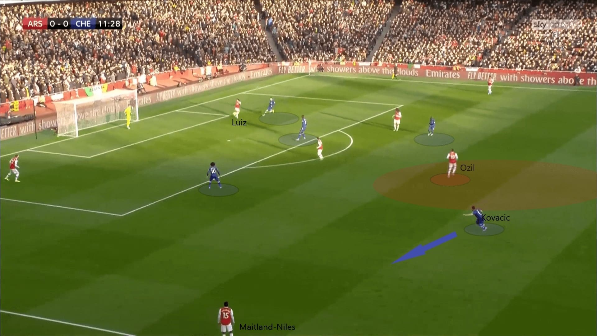 Premier League 2019/20: Arsenal vs Chelsea - tactical analysis tactics