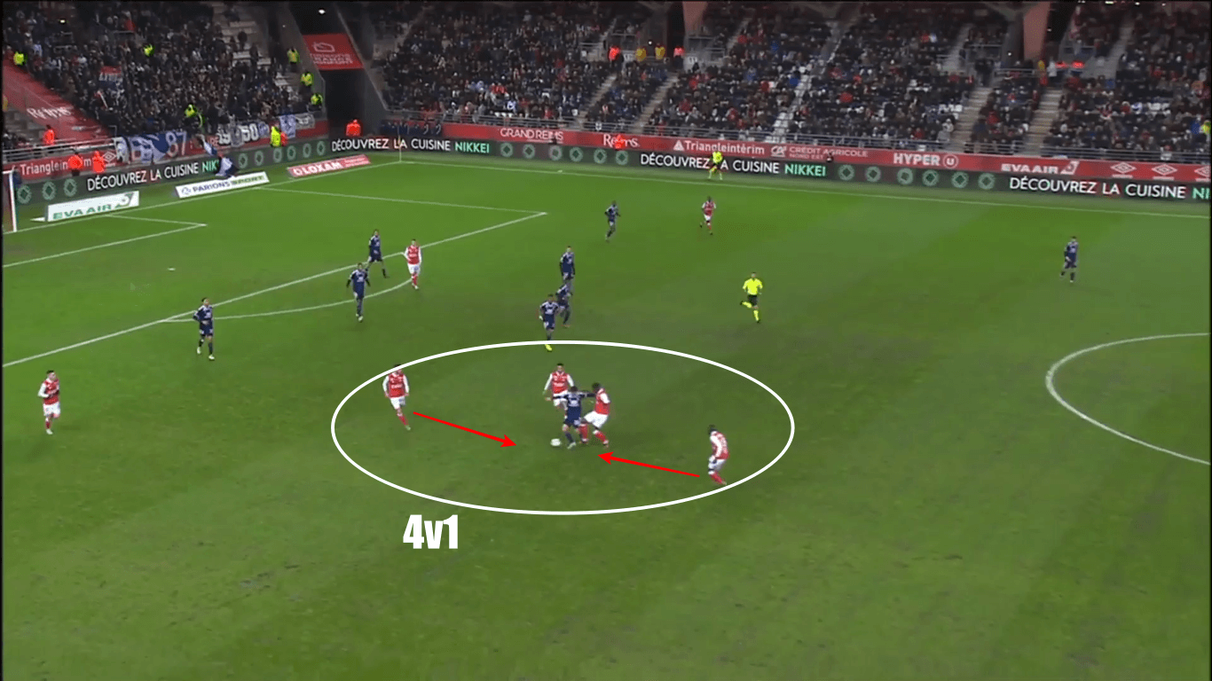 Ligue 1 2019/20: Reims vs Olympique Lyon - tactical analysis tactics