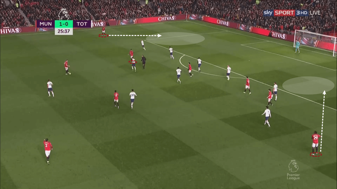 Premier League 2019/20: Manchester United vs Tottenham Hotspur - tactical analysis tactics