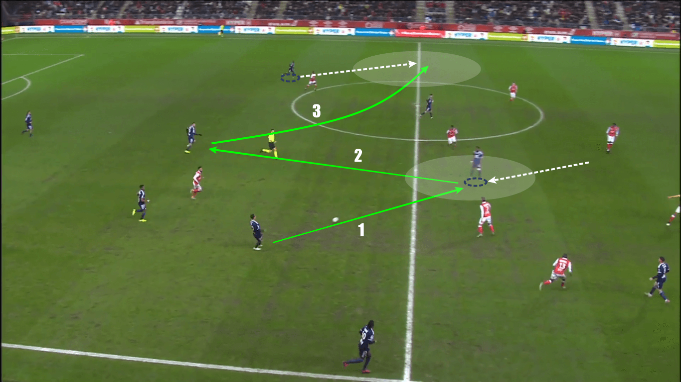 Ligue 1 2019/20: Reims vs Olympique Lyon - tactical analysis tactics