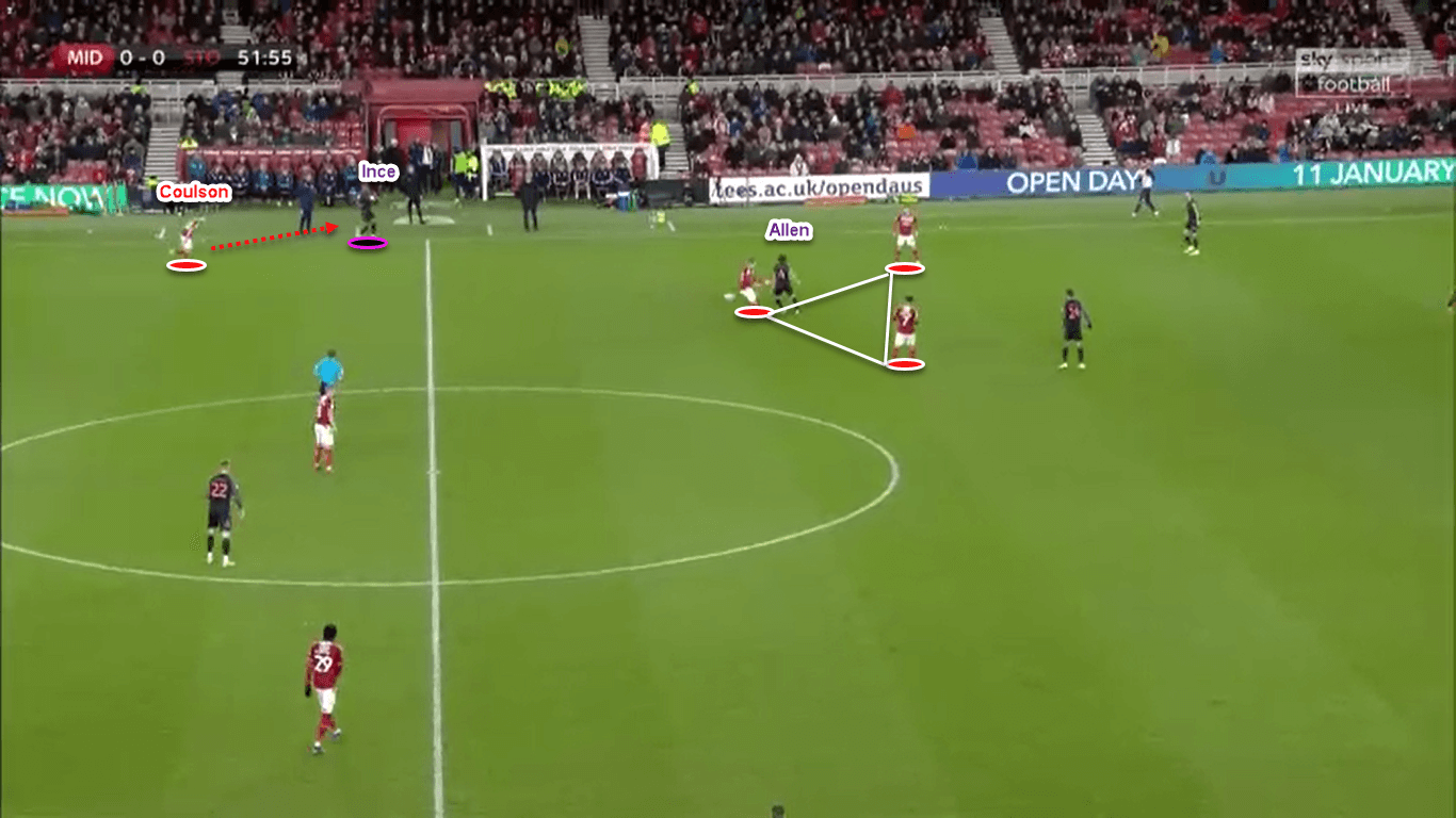 EFL Championship 2019/20: Middlesbrough vs Stoke City - tactical analysis tactics