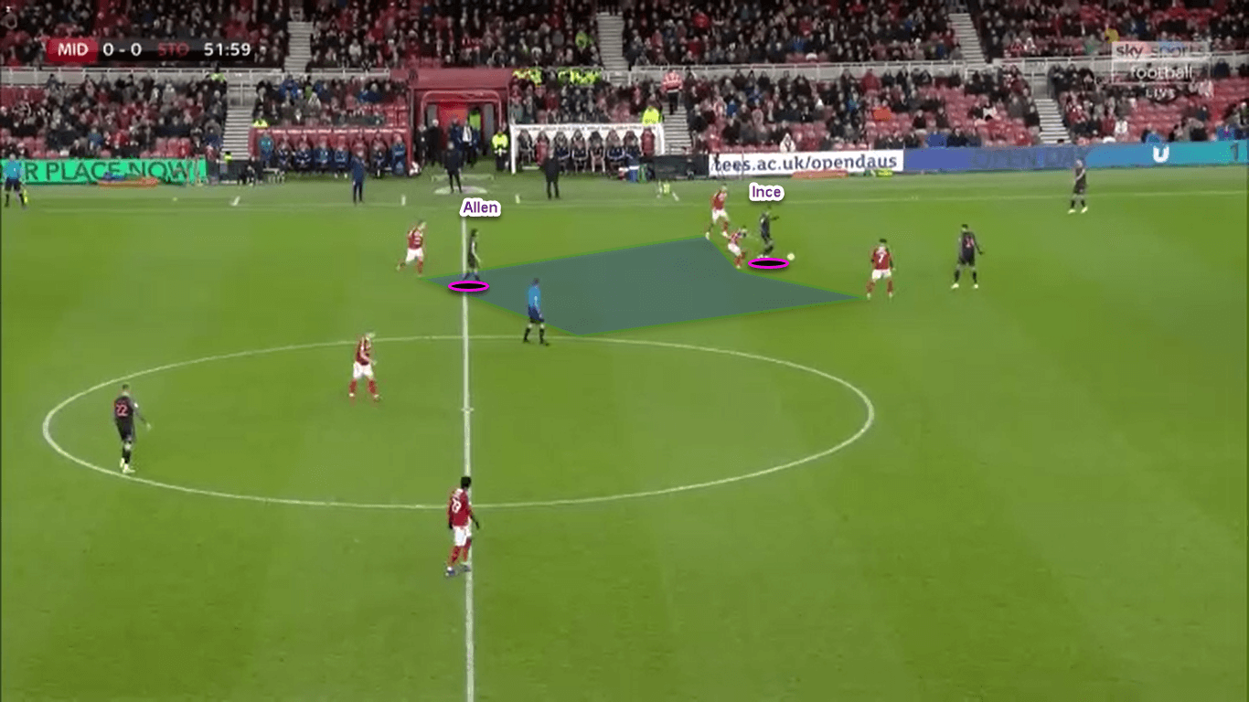 EFL Championship 2019/20: Middlesbrough vs Stoke City - tactical analysis tactics