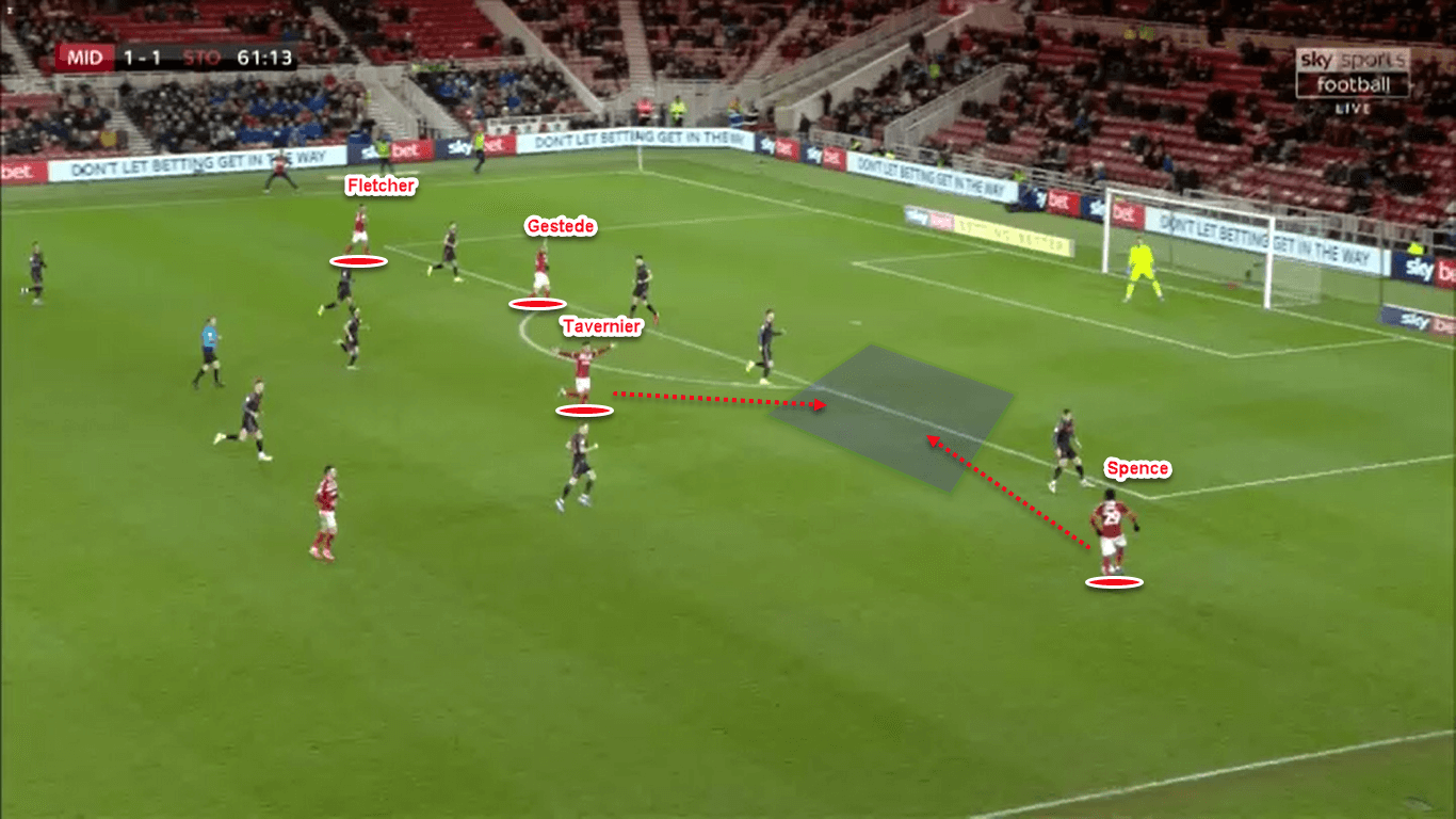 EFL Championship 2019/20: Middlesbrough vs Stoke City - tactical analysis tactics