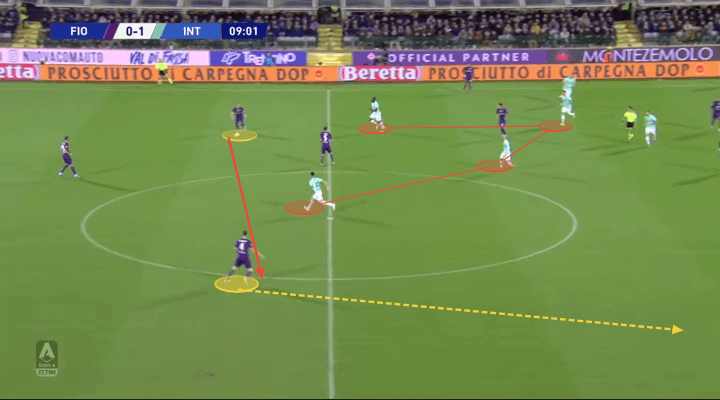 Serie A 2019/20: Fiorentina vs Inter - tactical analysis tactics