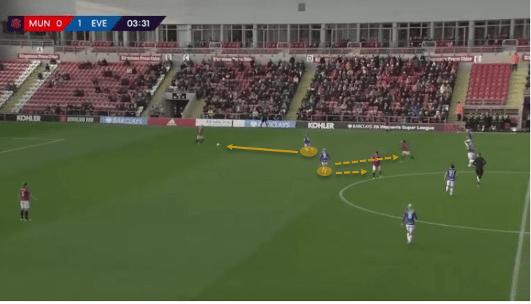 FAWSL 2019/20: Manchester United Women vs Everton Women – tactical analysis tactics