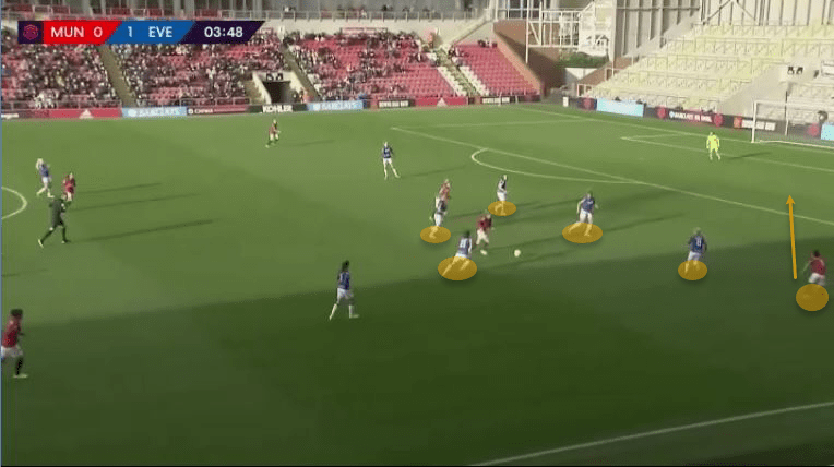 FAWSL 2019/20: Manchester United Women vs Everton Women – tactical analysis tactics