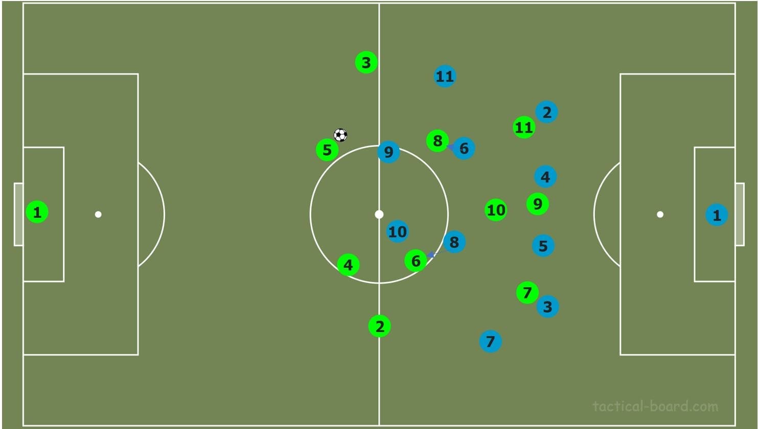 Bundesliga 2019/20: Hertha Berlin vs Borussia Monchengladbach- tactical analysis tactics