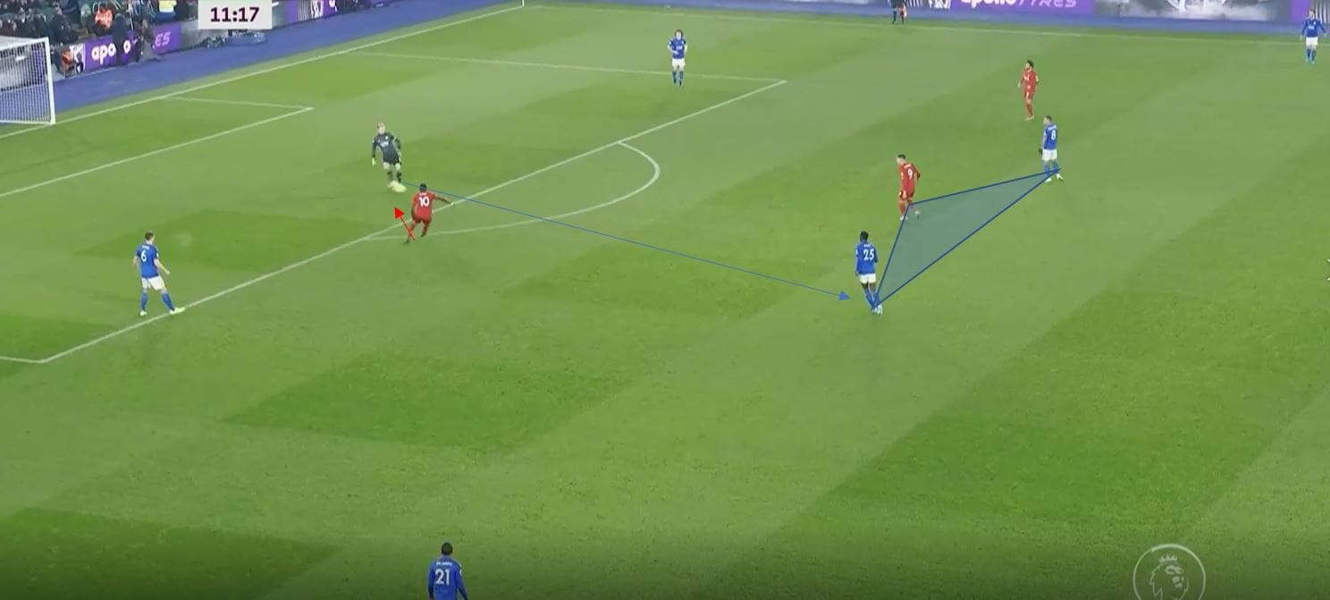 Premier League 2019/20: Leicester City vs Liverpool- tactical analysis tactics