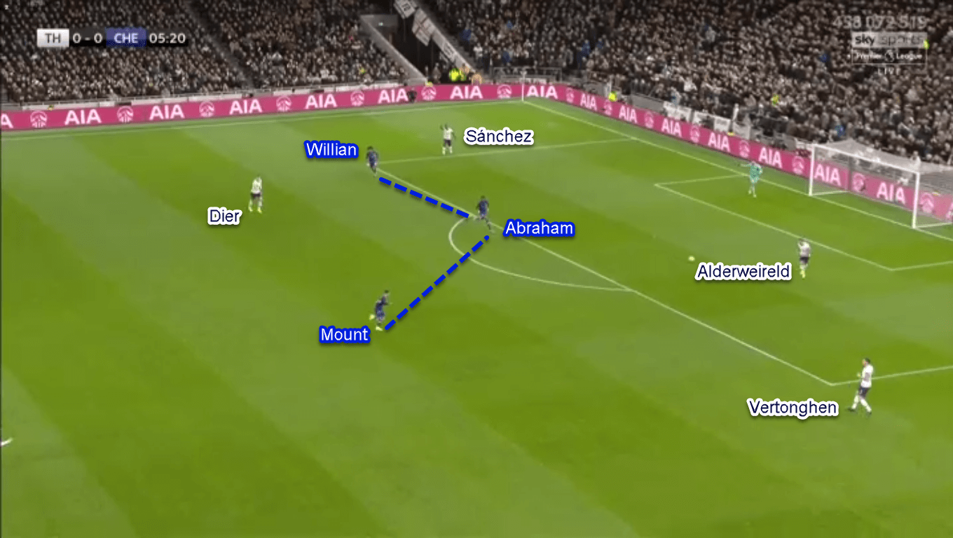 Premier League 2019/20: Tottenham vs Chelsea - Tactical Analysis Tactics