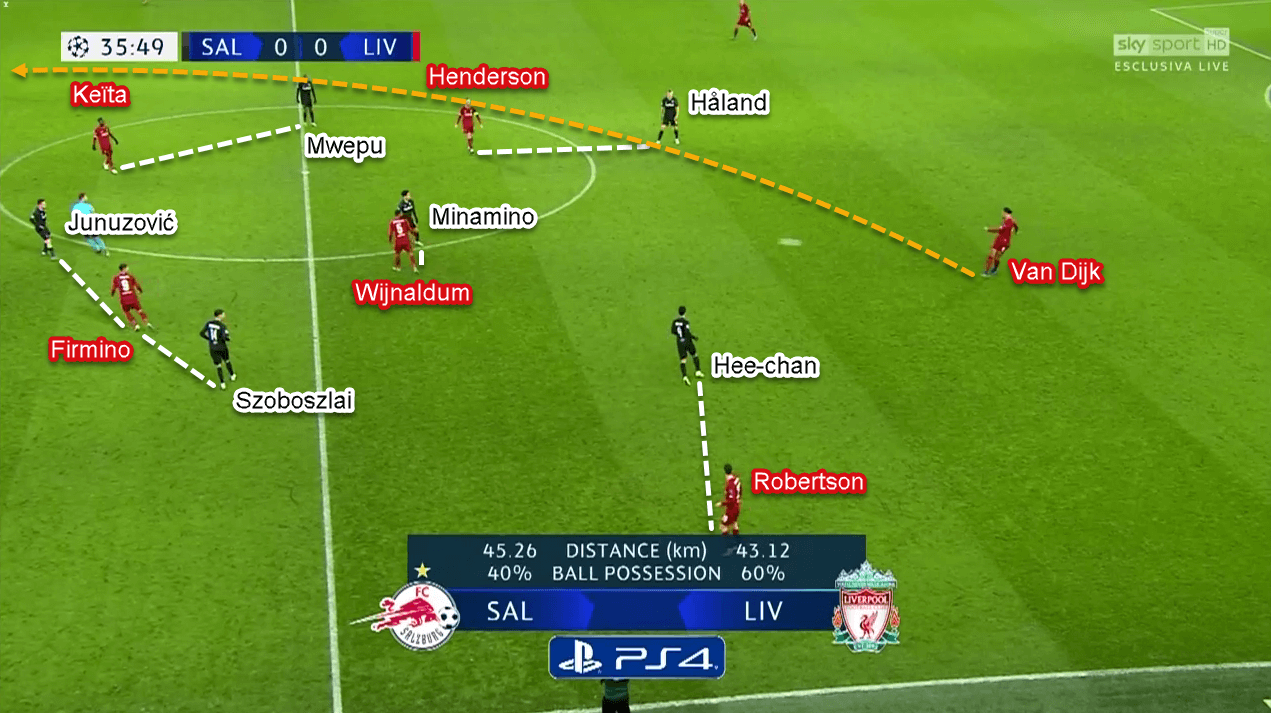 UEFA Champions League 2019/20: RB Salzburg vs Liverpool - Tactical Analysis Tactics