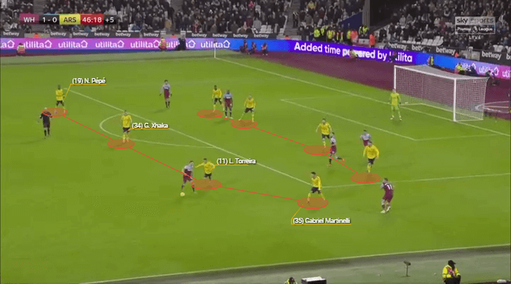 Premier League 2019/20: West Ham vs Arsenal - tactical analysis