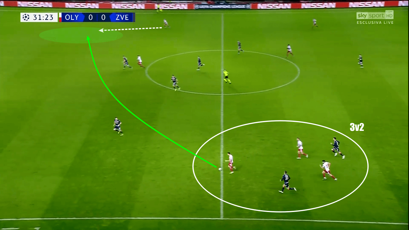 UEFA Champions League 2019/20: Olympiacos vs Red Star Belgrade – tactical analysis tacticsUEFA Champions League 2019/20: Olympiacos vs Red Star Belgrade – tactical analysis tactics