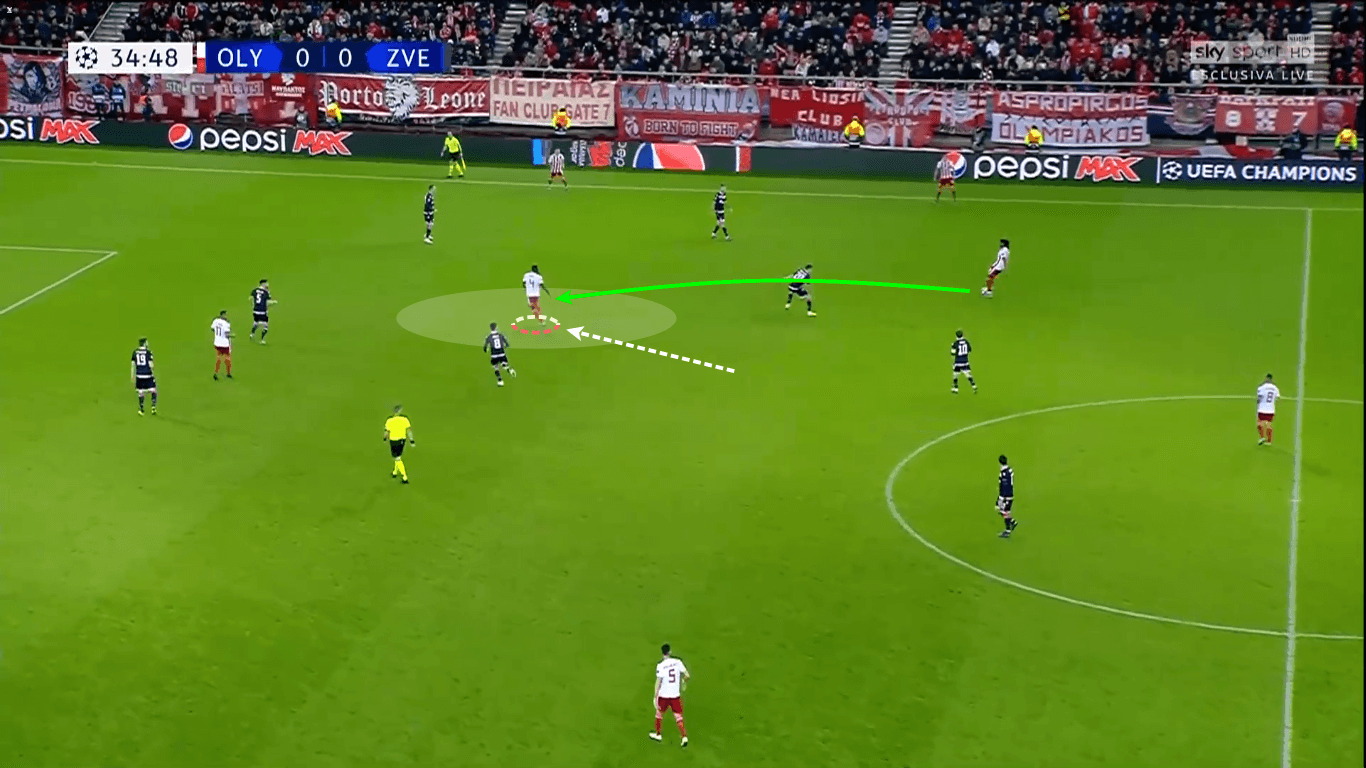 UEFA Champions League 2019/20: Olympiacos vs Red Star Belgrade – tactical analysis tactics