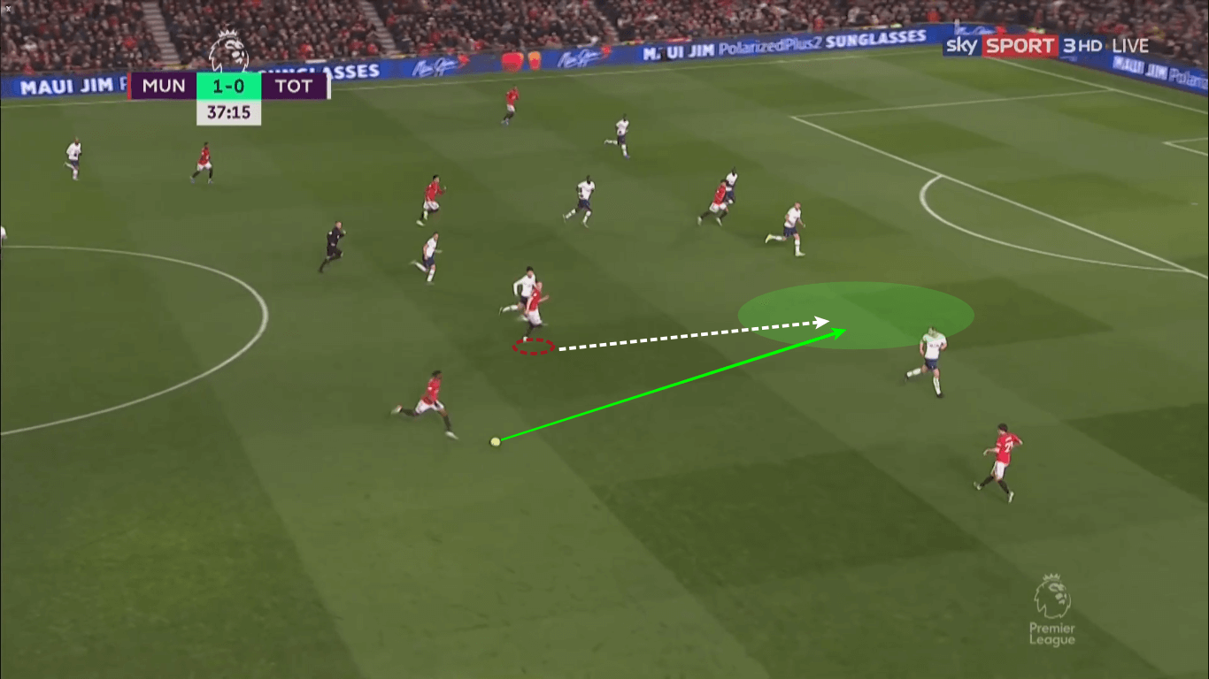 Premier League 2019/20: Manchester United vs Tottenham Hotspur - tactical analysis tactics