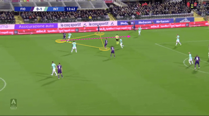 Serie A 2019/20: Fiorentina vs Inter - tactical analysis tactics