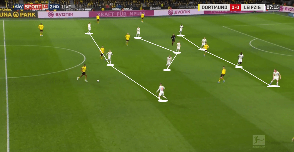 Bundesliga 2019/20: Borussia Dortmund vs RB Leipzig - tactical analysis tactics