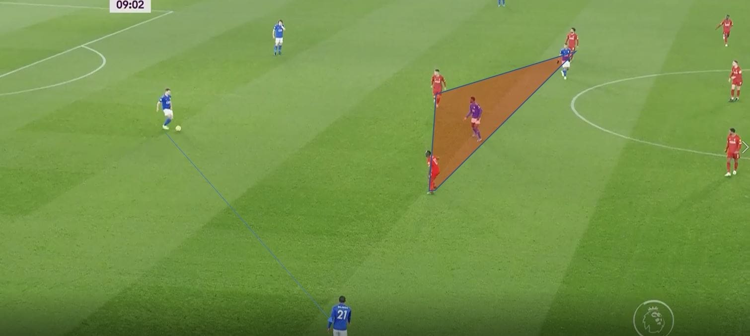 Premier League 2019/20: Leicester City vs Liverpool- tactical analysis tactics