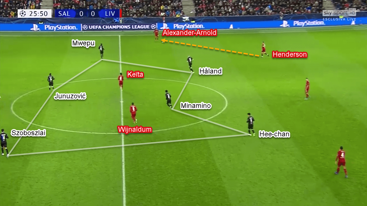 UEFA Champions League 2019/20: RB Salzburg vs Liverpool - Tactical Analysis Tactics