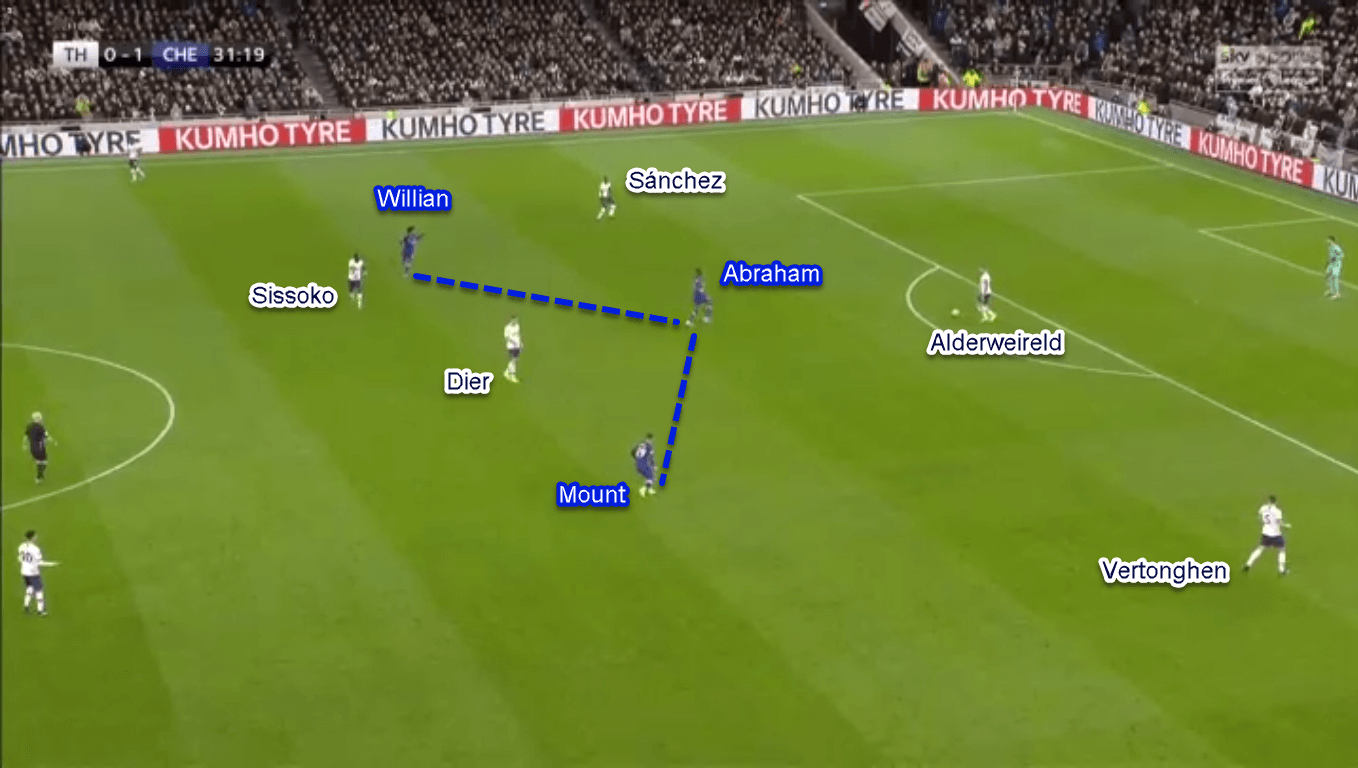 Premier League 2019/20: Tottenham vs Chelsea - Tactical Analysis Tactics