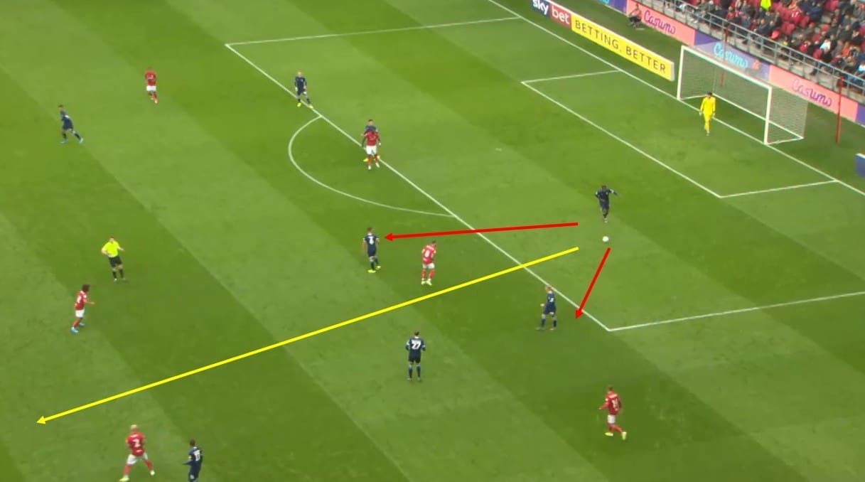 EFL Championship 2019/20: Bristol City vs Huddersfield Town – tactical analysis tactics