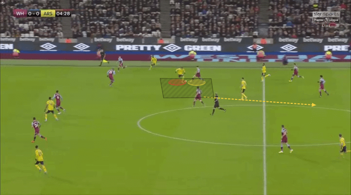 Premier League 2019/20: West Ham vs Arsenal - tactical analysis