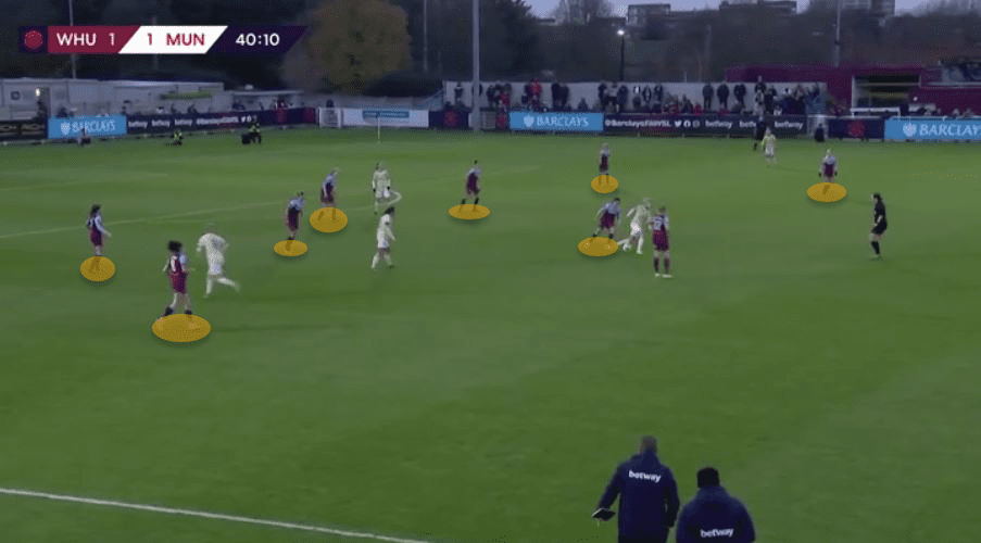 FAWSL 2019/20: West Ham United Women vs Manchester United Women - tactical analysis tactics