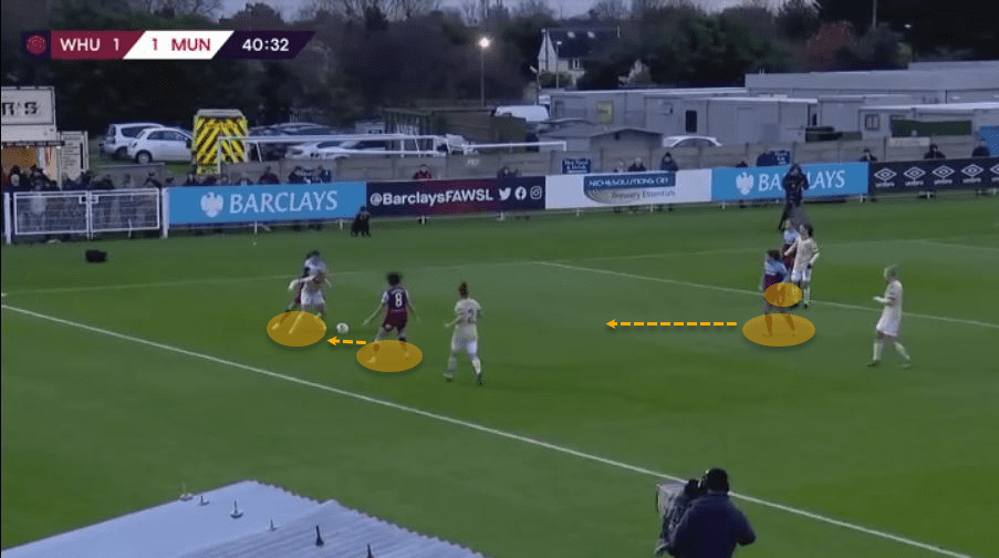 FAWSL 2019/20: West Ham United Women vs Manchester United Women - tactical analysis tactics