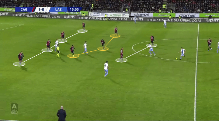 Serie A 2019/20: Cagliari vs Lazio - tactical analysis tactics