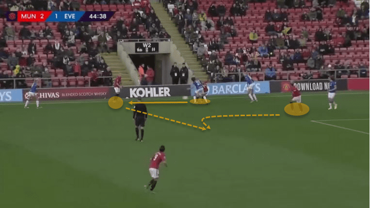 FAWSL 2019/20: Manchester United Women vs Everton Women – tactical analysis tactics