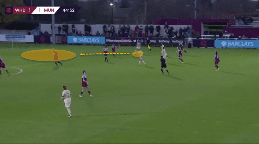 FAWSL 2019/20: West Ham United Women vs Manchester United Women - tactical analysis tactics