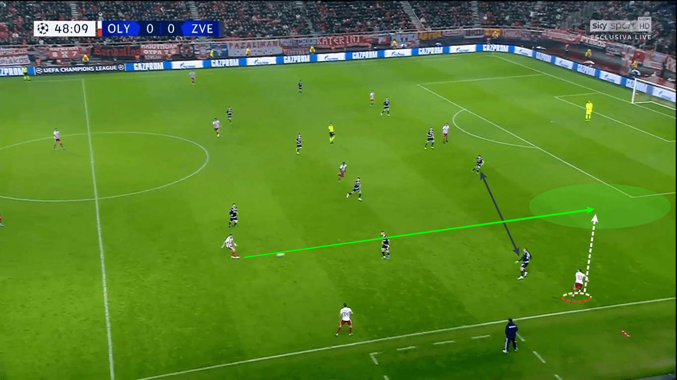 UEFA Champions League 2019/20: Olympiacos vs Red Star Belgrade – tactical analysis tactics