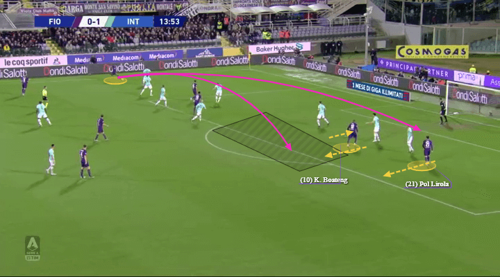 Serie A 2019/20: Fiorentina vs Inter - tactical analysis tactics