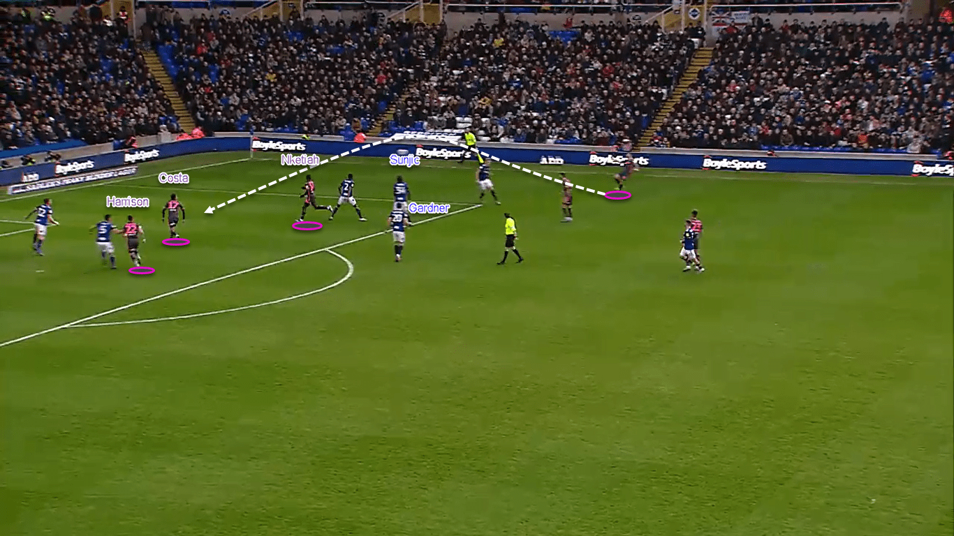 EFL Championship 2019/20: Birmingham City vs Leeds United – tactical analysis tactics