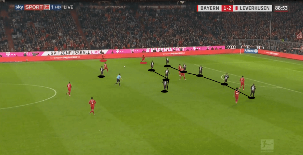 Bundesliga 2019/20: Bayern Munich vs Bayer Leverkusen - tactical analysis tactics