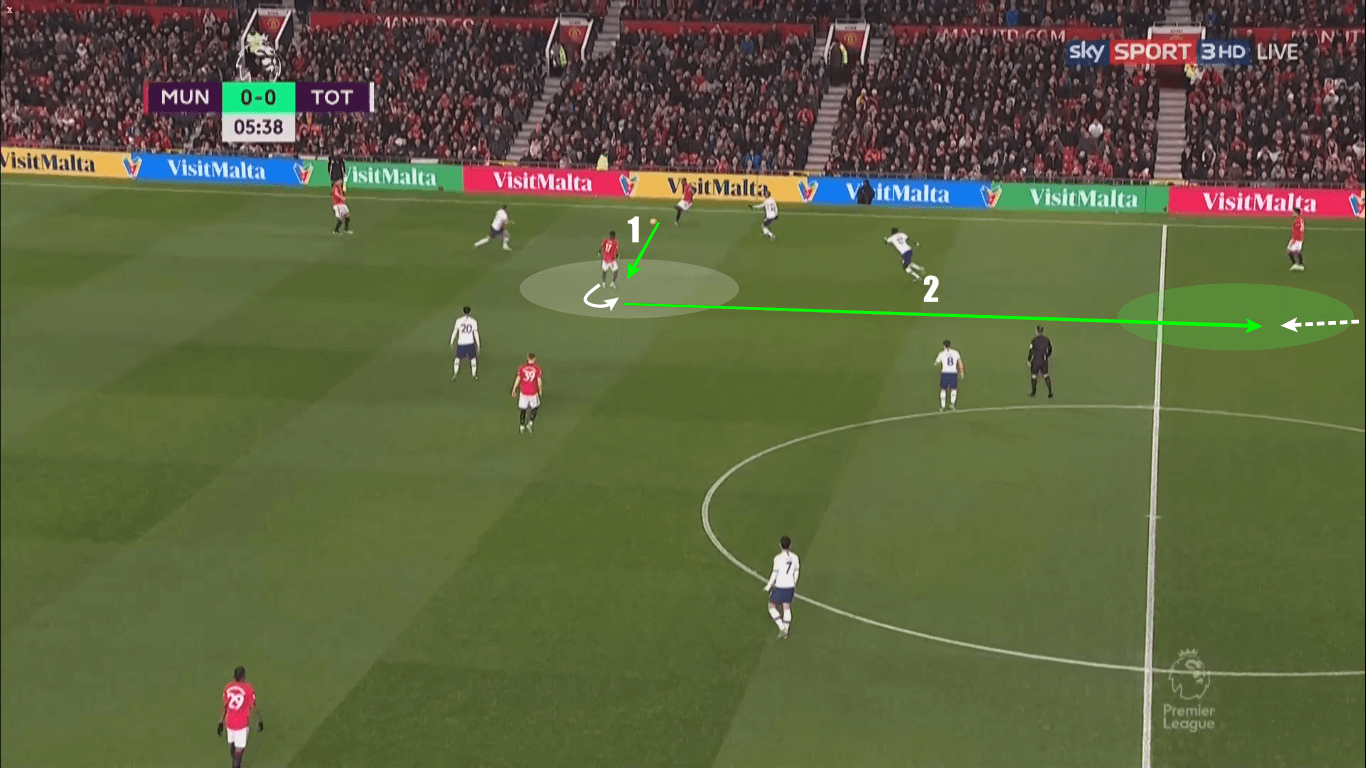 Premier League 2019/20: Manchester United vs Tottenham Hotspur - tactical analysis tactics