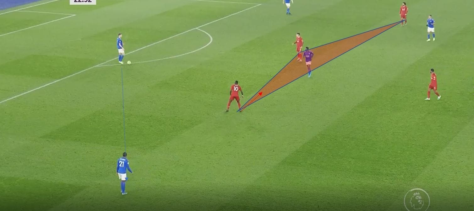 Premier League 2019/20: Leicester City vs Liverpool- tactical analysis tactics