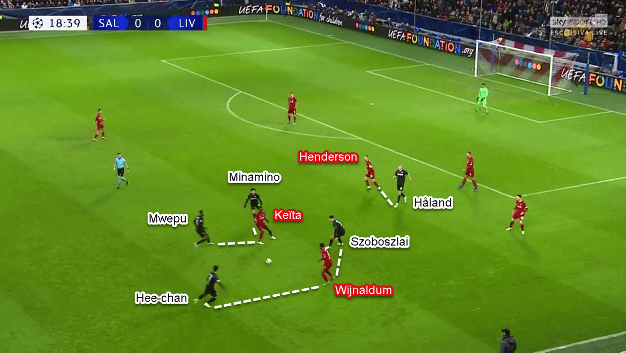 UEFA Champions League 2019/20: RB Salzburg vs Liverpool - Tactical Analysis Tactics