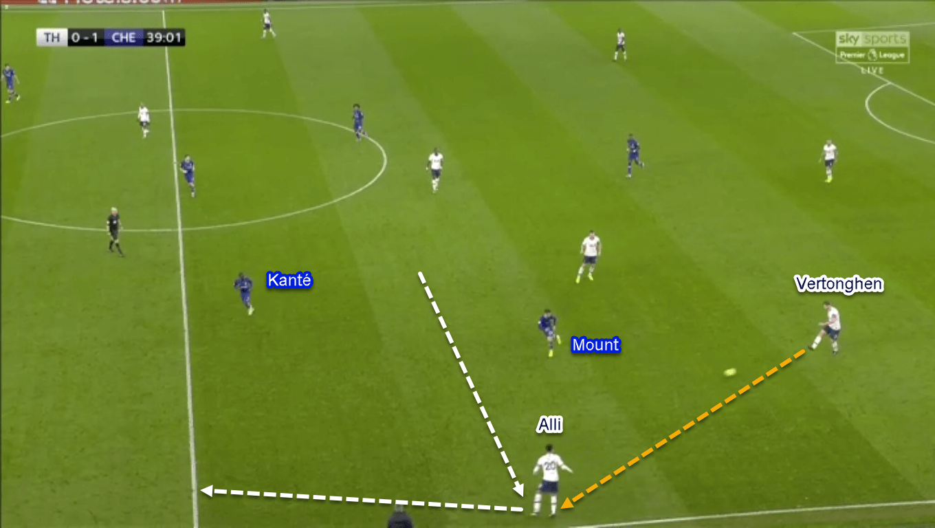 Premier League 2019/20: Tottenham vs Chelsea - Tactical Analysis Tactics