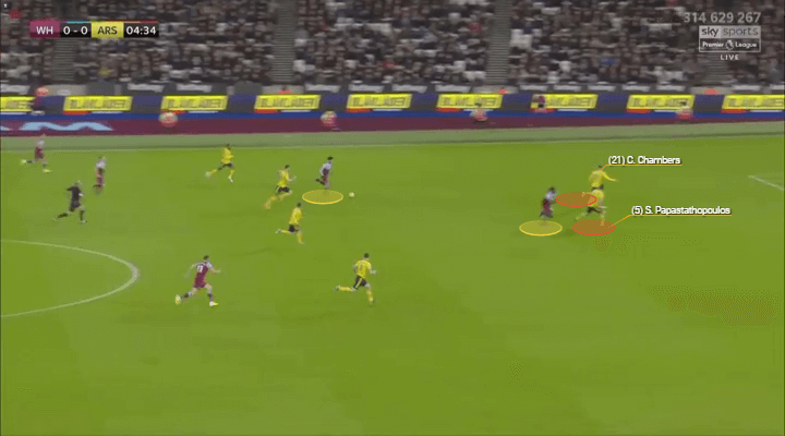 Premier League 2019/20: West Ham vs Arsenal - tactical analysis