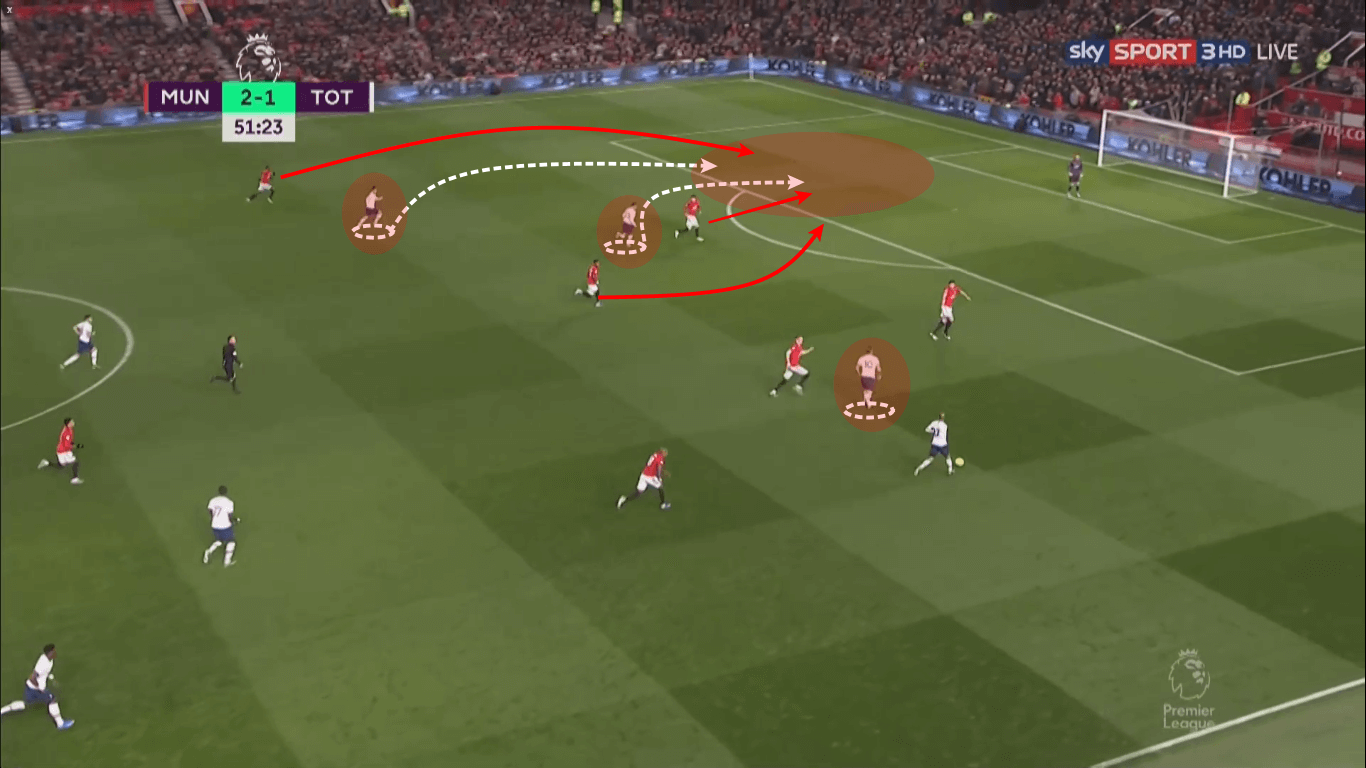 Premier League 2019/20: Manchester United vs Tottenham Hotspur - tactical analysis tactics