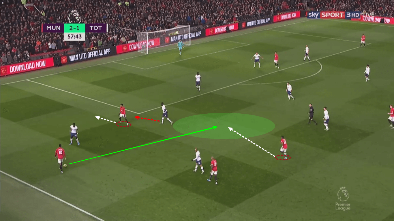 Premier League 2019/20: Manchester United vs Tottenham Hotspur - tactical analysis tactics