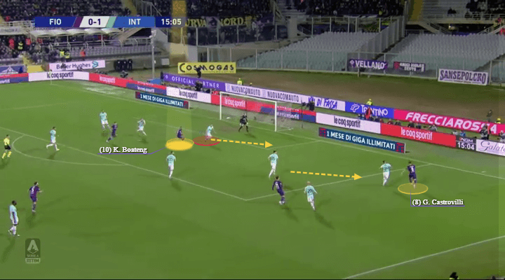 Serie A 2019/20: Fiorentina vs Inter - tactical analysis tactics