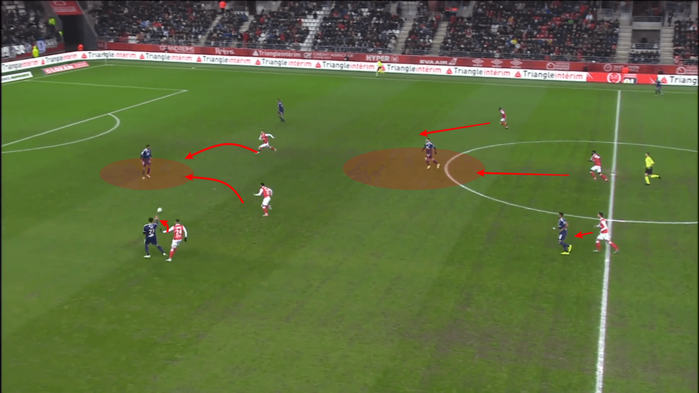 Ligue 1 2019/20: Reims vs Olympique Lyon - tactical analysis tactics