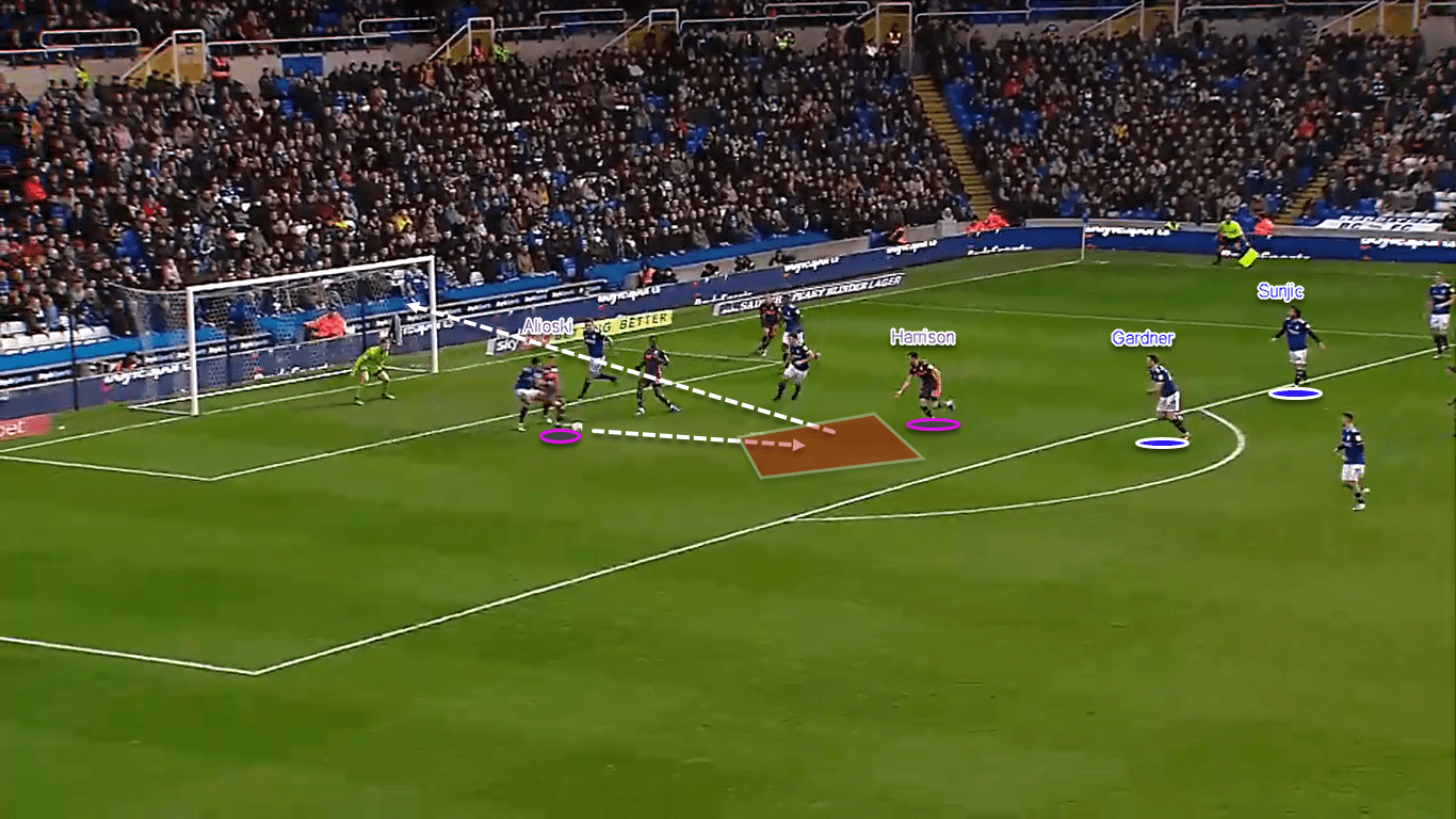 EFL Championship 2019/20: Birmingham City vs Leeds United – tactical analysis tactics