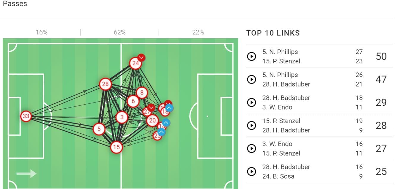 2.Bundesliga 2019/20: VfB Stuttgart vs 1.FC Nuremberg- tactical analysis