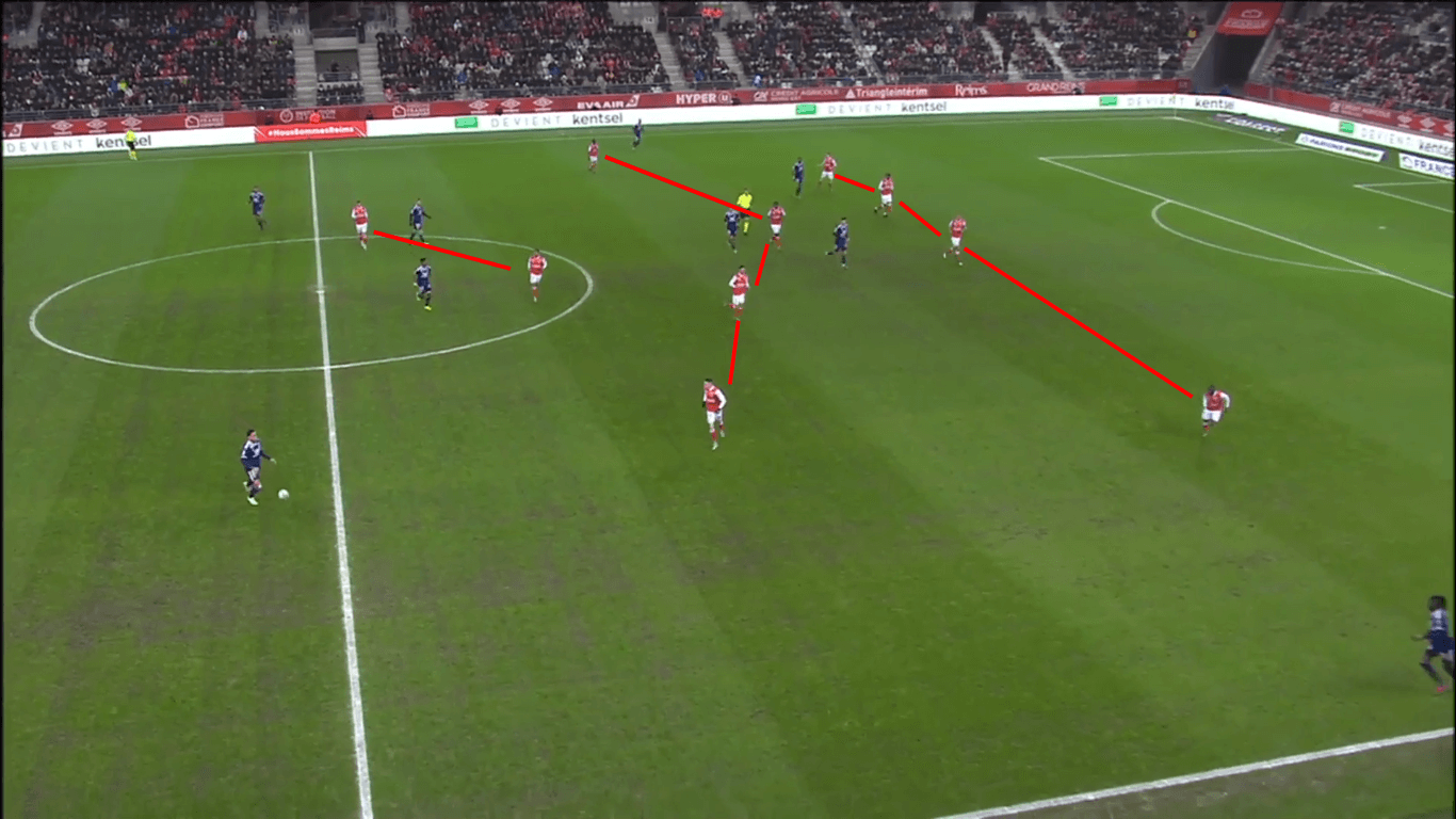 Ligue 1 2019/20: Reims vs Olympique Lyon - tactical analysis tactics