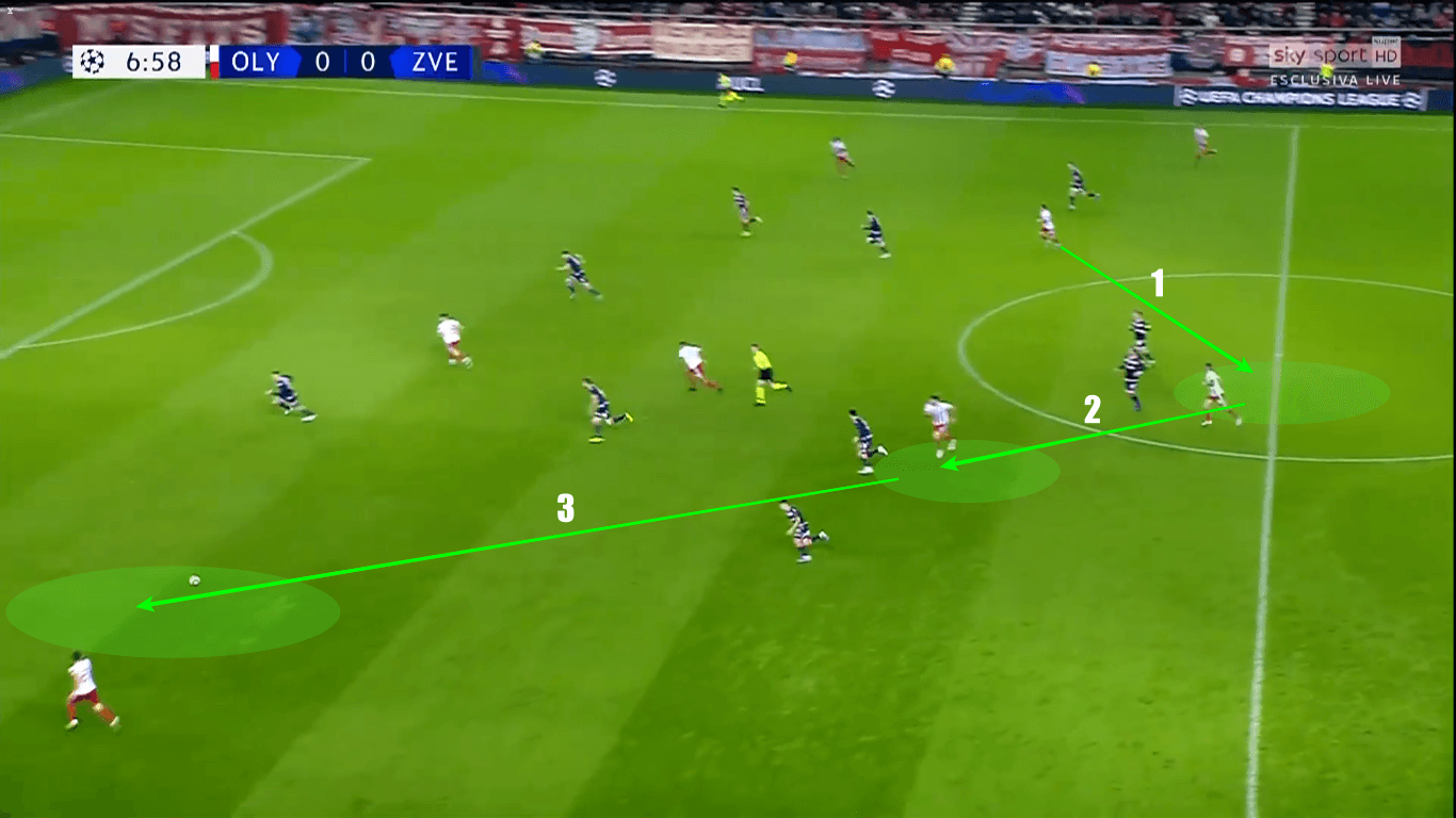 UEFA Champions League 2019/20: Olympiacos vs Red Star Belgrade – tactical analysis tactics