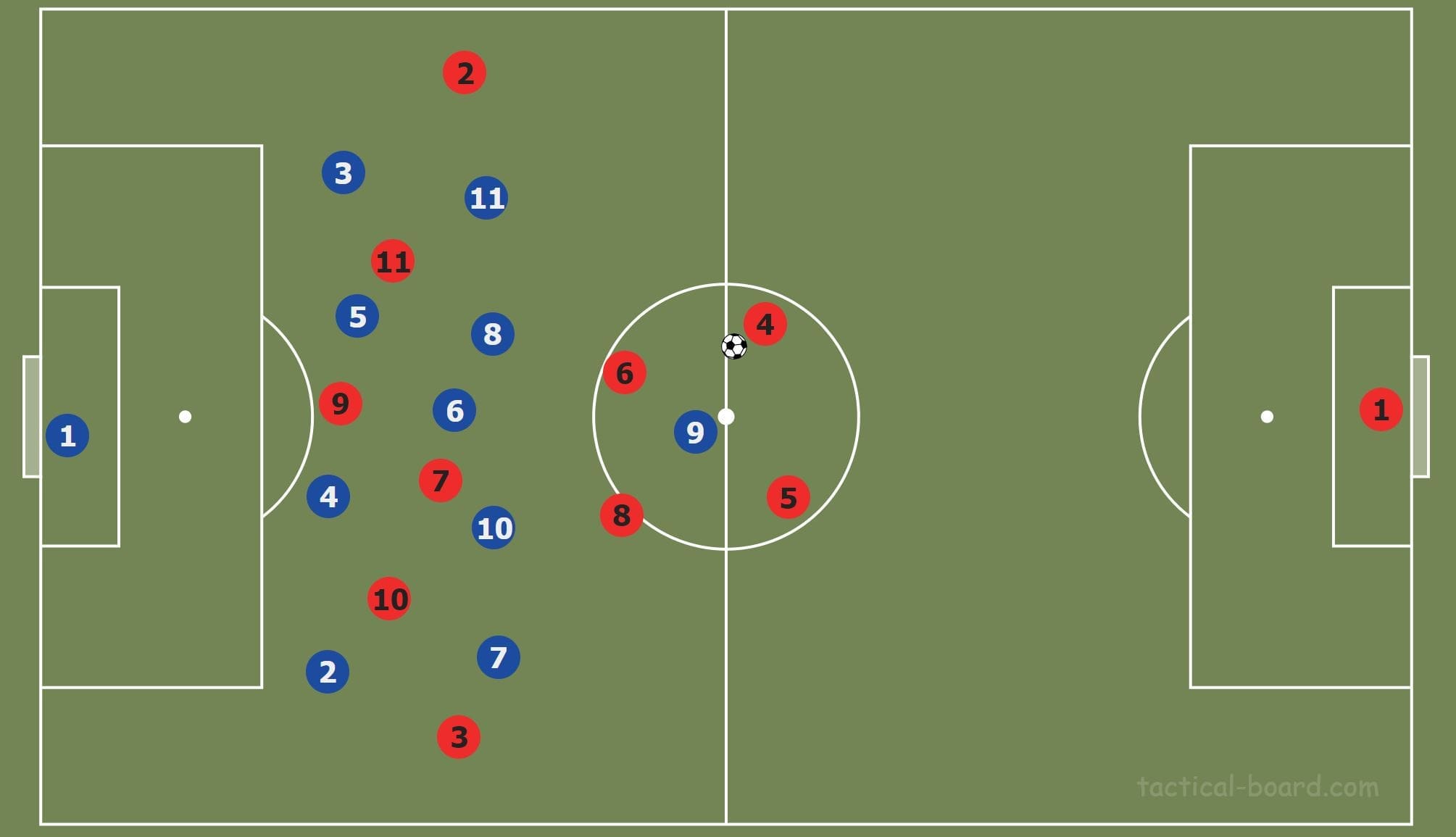 Premier League 2019/20: Leicester City vs Liverpool- tactical analysis tactics